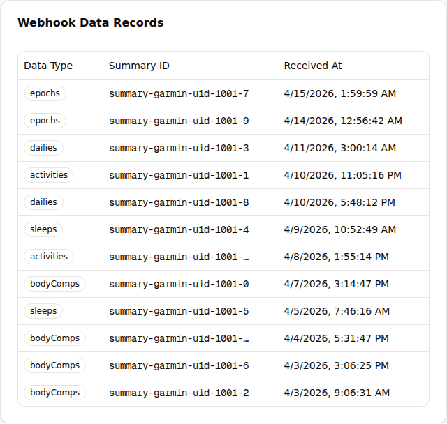 Webhook Data Records table on the profile page